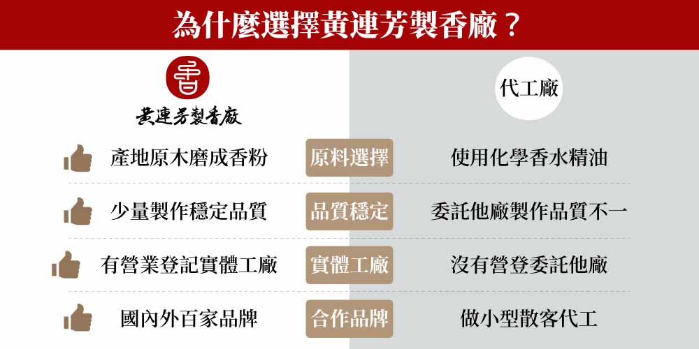 為什麼大家都選黃連芳製香廠？